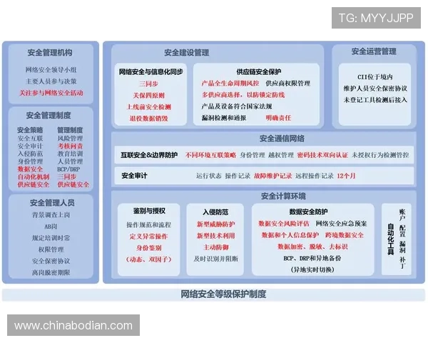 凯发直营平台安全措施全面提升用户账户安全与个人信息保护